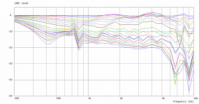A290 V1 -11 H Polar Curves.png