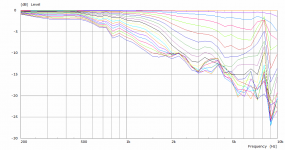 A290 V1 -11 V Polar Curves.png