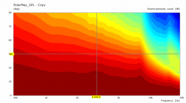 CE360 50mm Polar 0 90 Norm.png