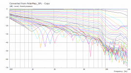 CE360 50mm Polar Curves Norm.png