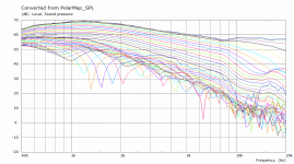 CE360 50mm Polar Curves.png