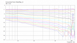 HF1440 Polar Curves.png