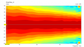 HF1440 Polar.png