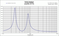 Vented impedance.gif