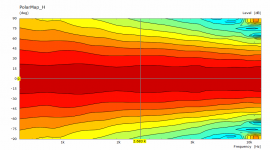 HF1440 Polar Smoothed.png