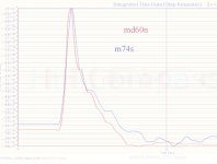md60n_vs_m74s.jpg md60n_vs_m74s.jpg