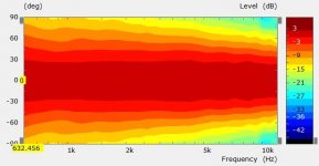 Round Baffle H Polar 20 Deg Norm.jpg