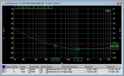 EngineersAmplifier Odd and Even Harmonics.png