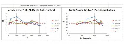 5 Layer All Acr GrnGlue  and Ductseal DF_add axis titles.jpg