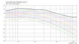 Tritonia Dome V Polar curves.png