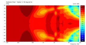 WalledDriver90Deg-Hpolar.jpg