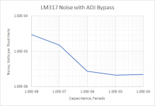 LM317 Bypass Cap.png