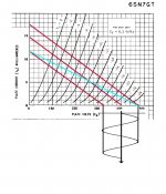 6SN7GT Plate Family Z3 with Boot Strap Limits & LoadLines.jpg