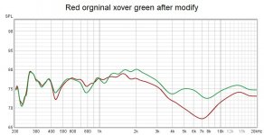 Red orgninal xover green after modify.jpg