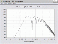 fe103s dipole 'cod' horn (head1962).gif