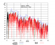 purskevaste_30_400hz.png