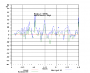purskevaste_erotus_30_500hz.png