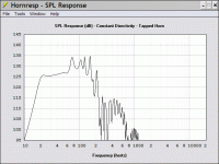 dayton rss315ho 14.14-132.19 hz conic th.gif