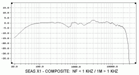 seas x1 nf-1m composite.gif