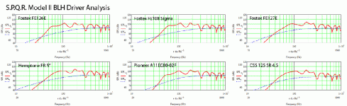 model ii blh driver analysis.gif