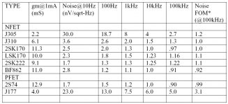 Wurcer JFET Noise Table.jpg