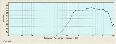Fostex_025H27_crappy_FR.gif