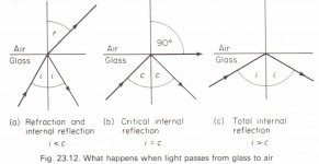 Total Internal Reflection.jpg