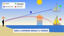 Superior Mirage Formation.jpg