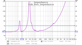 Sub_Box_Impedance.png Sub_Box_Impedance.png