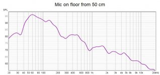 Mic on floor from 50 cm.jpg