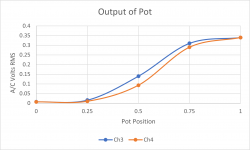 Gain Pot Graph.png
