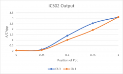 IC302 Graph.png