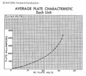 6CA4 EZ81 Forward Conduction.jpg