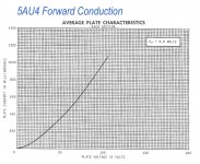5AU4 Forward Conduction w Caption.jpg