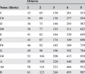 Frequencies-of-musical-notes.png