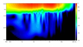 dynaudio_m560da_sonogram.jpg