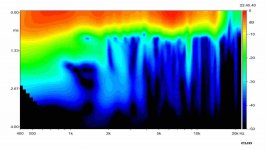 visaton_g50ffl_sonogram.jpg