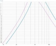 fENTON VS PEERLESS MAGNITUDE.JPG