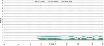 sb_acoustics_md60n-6_thd.jpeg sb_acoustics_md60n-6_thd.jpeg
