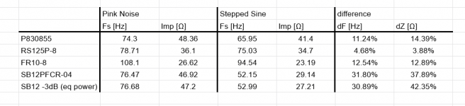Impedance_difference_comparison_table.png