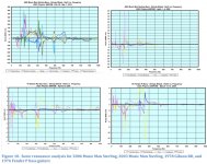 bass guitar resonances.jpg