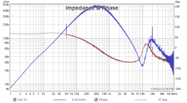 2TU6981 PP choke half winding impedance 100k 82pF.PNG