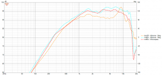 dsm_vs_md60n_2meas.png