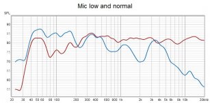Mic low and normal.jpg