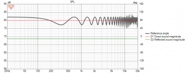 ideal-source-and-reflection-with-50cm-delay-attenuated-10db.png