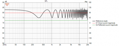ideal-source-and-reflection-with-50cm-delay-attenuated-6db.png