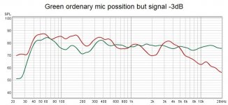 Green ordenary mic possition but signal -3dB.jpg