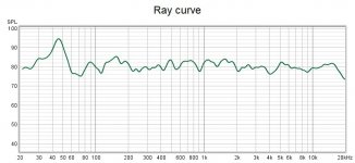 Ray curve.jpg