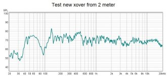 Test new xover from 2 meter.jpg