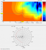 Woofer Directivity 293Hz.png